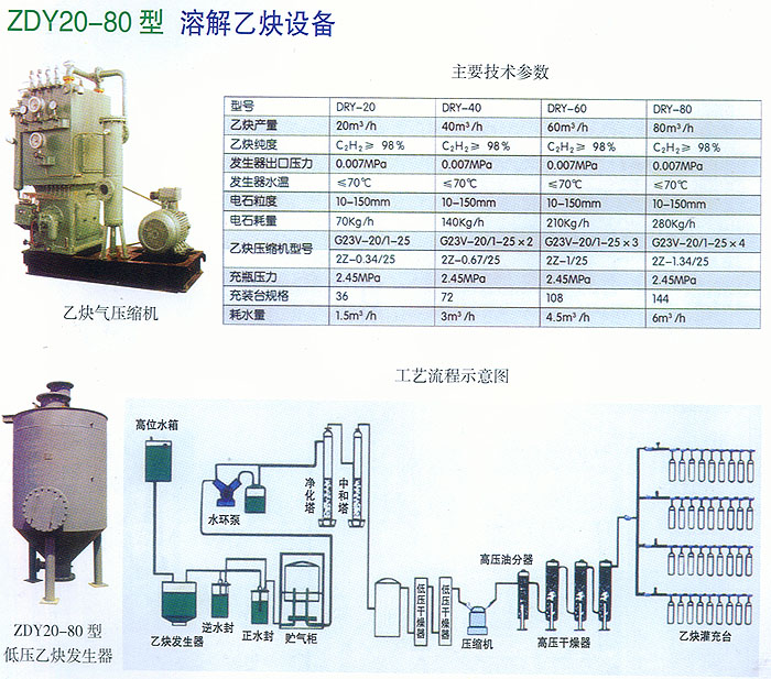 ZDY20-80型 溶解乙炔设备